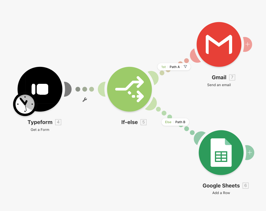 A simple if/then/else branch: one trigger feeds a decision point, with one path running when the condition is true and another path running when it isn't.