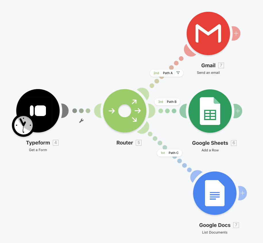 A router on an automation canvas — a single input fanning out to multiple labeled paths, each one carrying the data to a different downstream action.