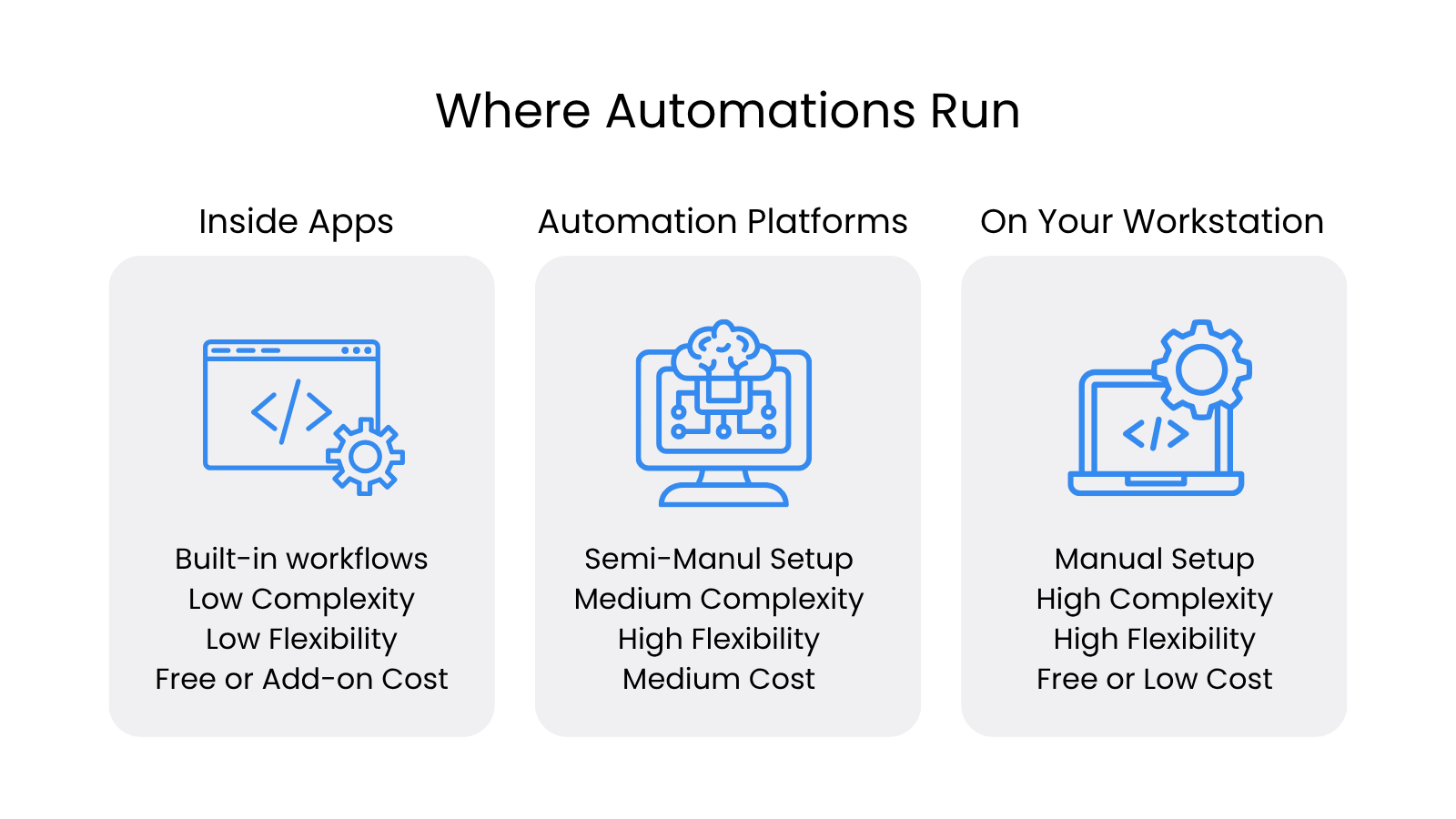 The three places automations can run: inside an app you already use, on a dedicated automation platform, or locally on your own computer.