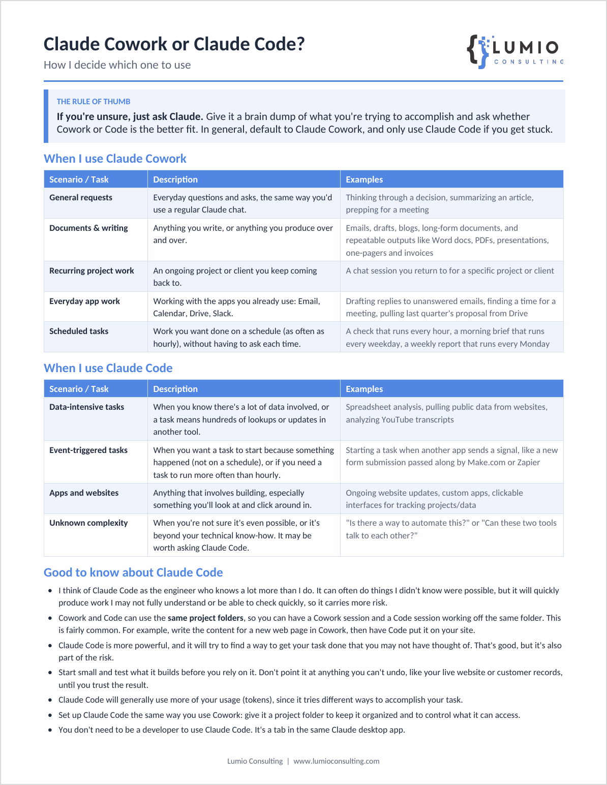 Preview of the one-page Claude Cowork vs. Claude Code cheat sheet