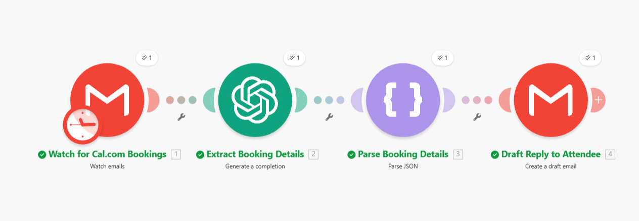 Post-booking auto-reply draft workflow in Make.com — Gmail trigger, AI extraction, JSON parse, and draft creation