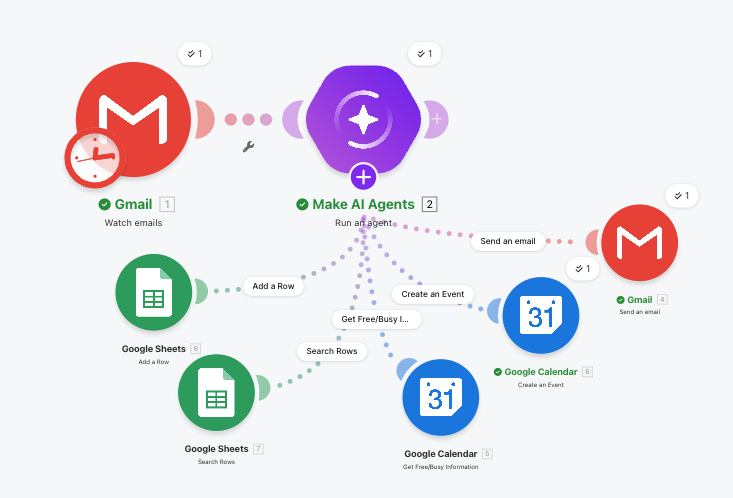 The proactive follow-up assistant in Make.com: Gmail trigger feeds the native AI Agent module, with six tools attached as branches for CRM lookups, CRM writes, calendar event creation, calendar blocks, and the summary email.